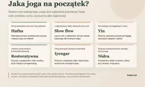 Przewodnik po jodze dla początkujących: Hatha, Slow flow, Yin, Restoratywna, Iyengar, Nidra. Wybierz styl dla siebie.