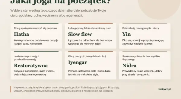 Przewodnik po jodze dla początkujących: Hatha, Slow flow, Yin, Restoratywna, Iyengar, Nidra. Wybierz styl dla siebie.