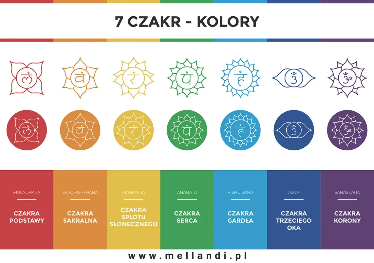 Czakra korony, ostatnia z 7 czakr, odpowiada za duchowość i połączenie z wszechświatem. Symbolizuje oświecenie.